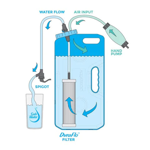 Duraflo Water Filter Replacement