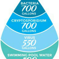 AquaBrick Water Filter System