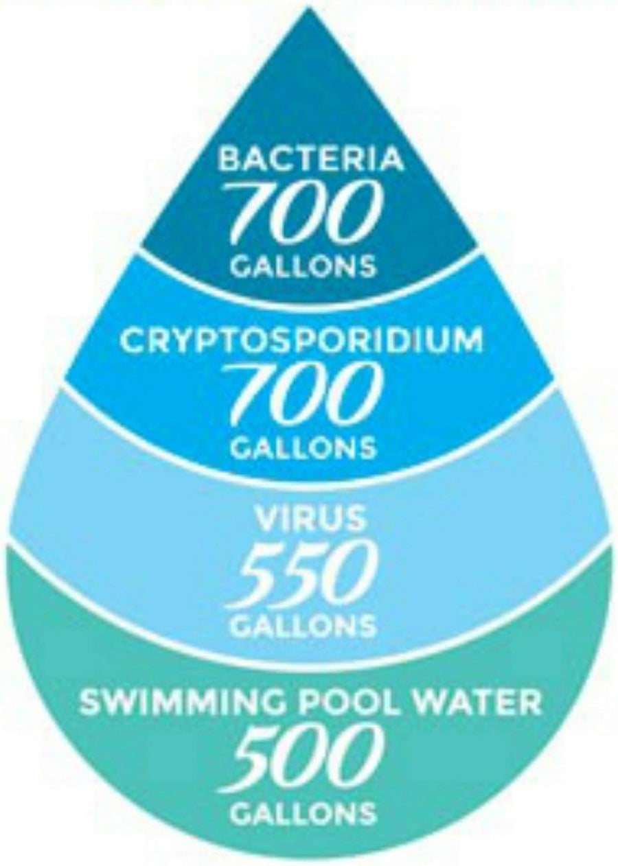 AquaBrick Water Filter System