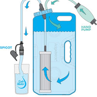 AquaBrick Water Filter System