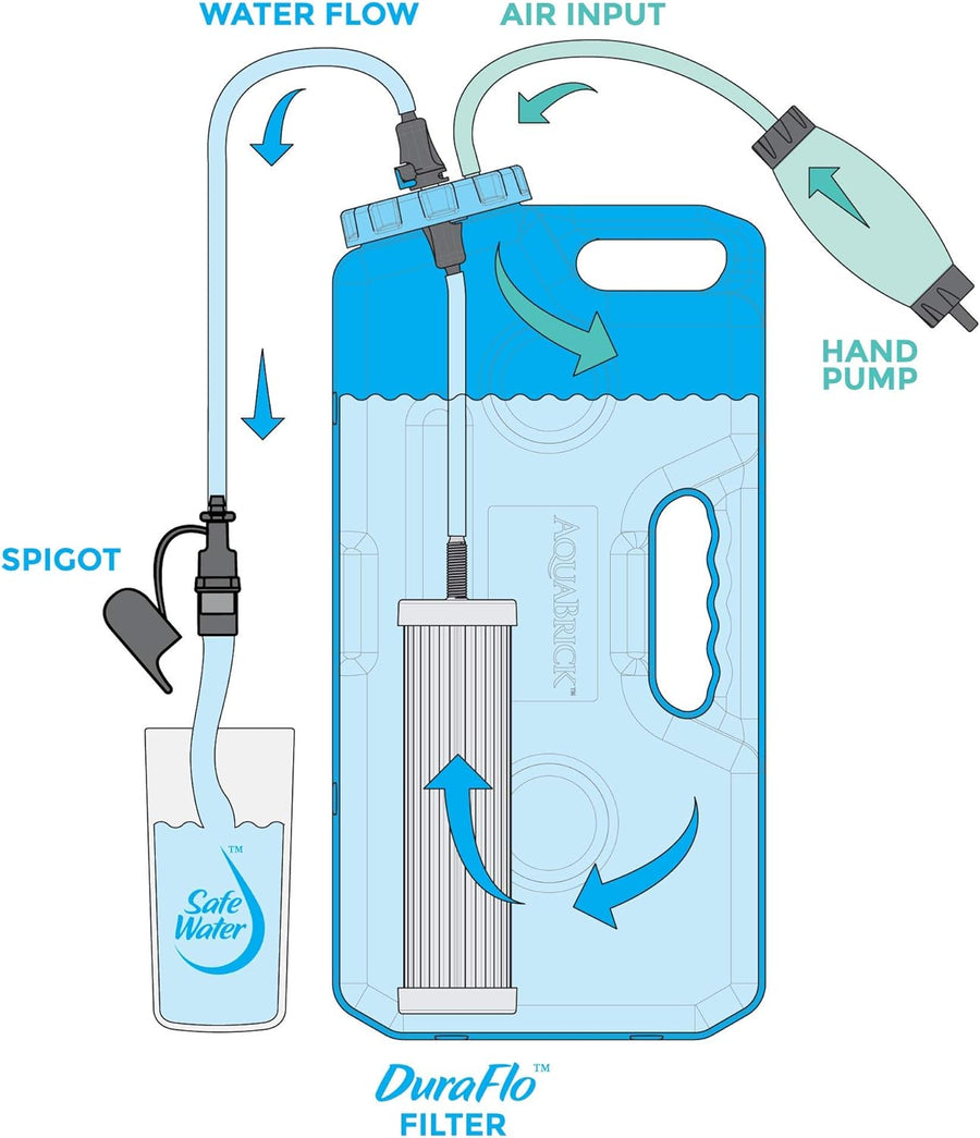 AquaBrick Water Filter System